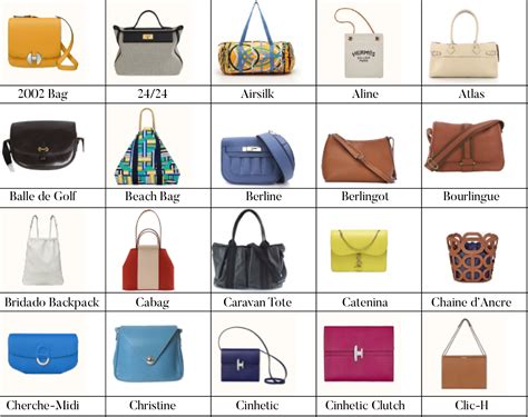 hermess bag|list of all hermes bags.